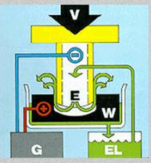 پاورپوینت ماشينکاری الکتروشيميايی (ECM )